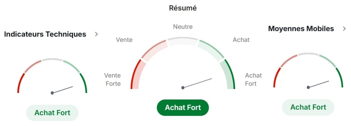 Analyse technique de SOL