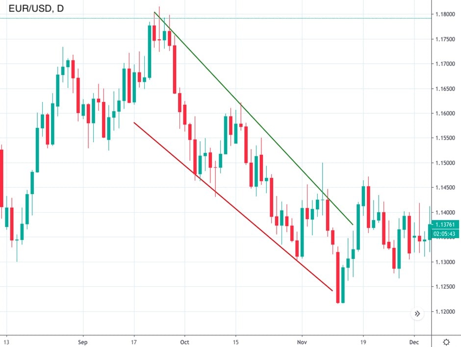 Trendlines