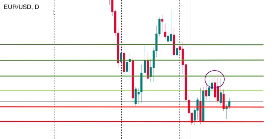 Pivot points