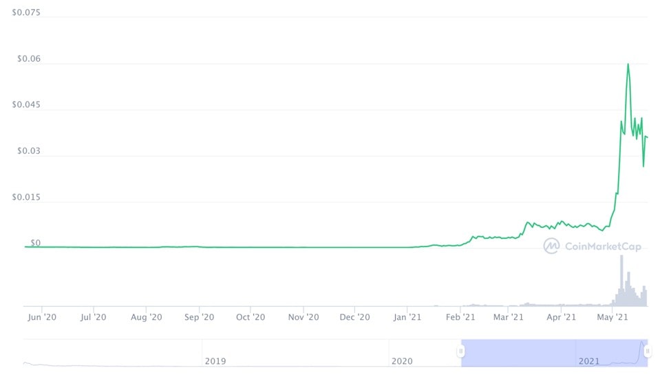 48+ Telcoin price history Wallet