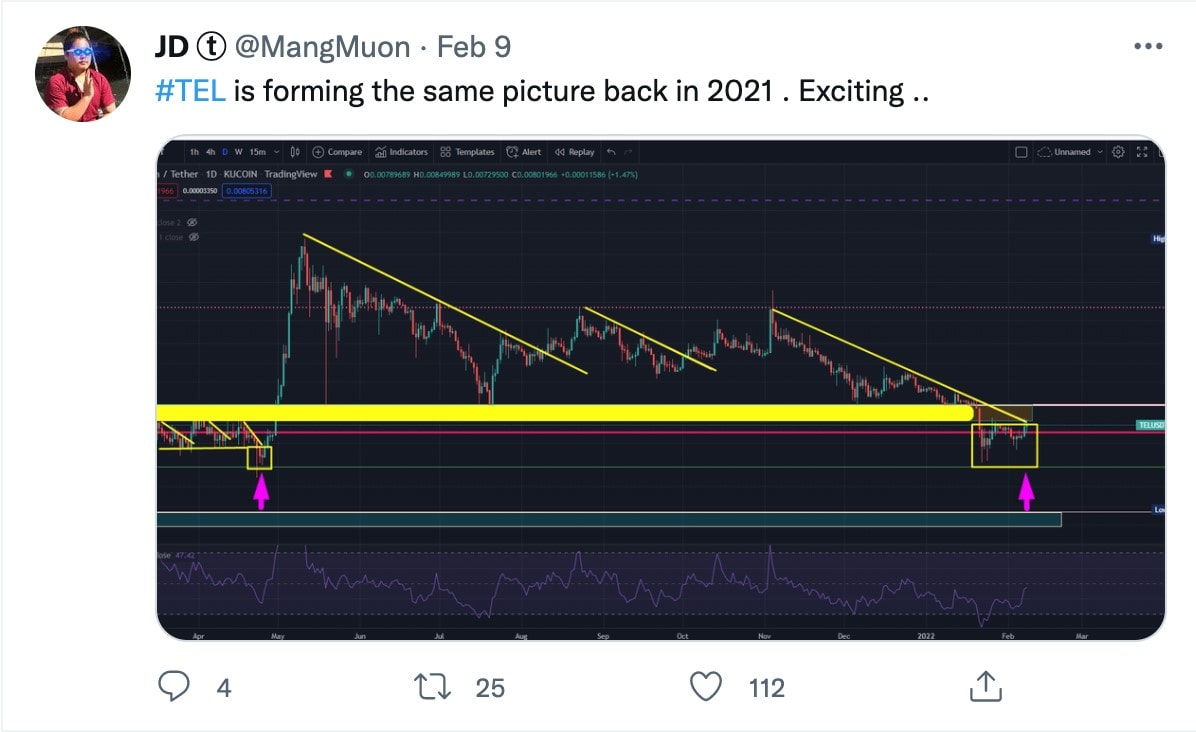 Tweet by @MangMuon about Telcoin