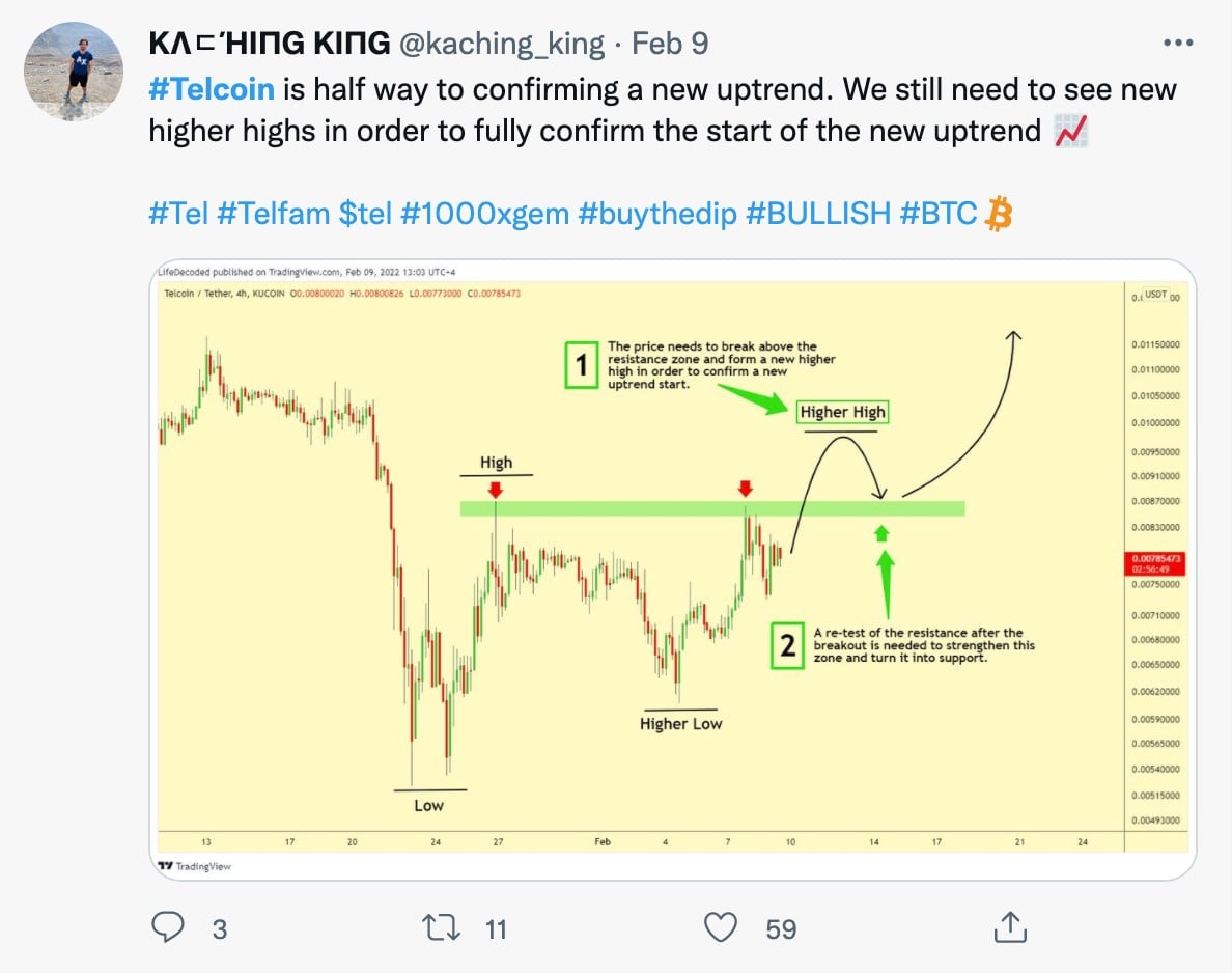 Tweet by @kaching_king about Telcoin