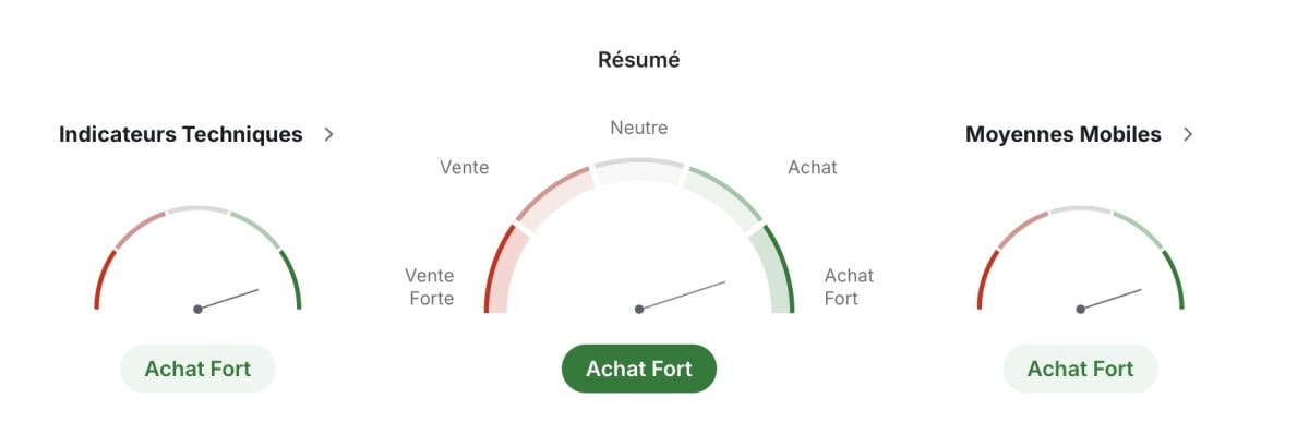 Analyse technique de Tesla