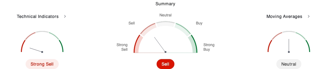 Tesla stock technical analysis
