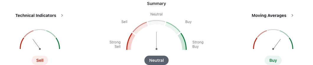 Tesla stock technical analysis