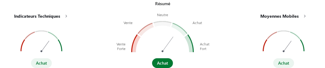 Analyse technique de Tesla