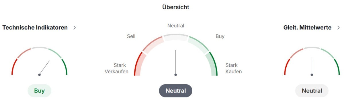 XTZ Technische Analyse