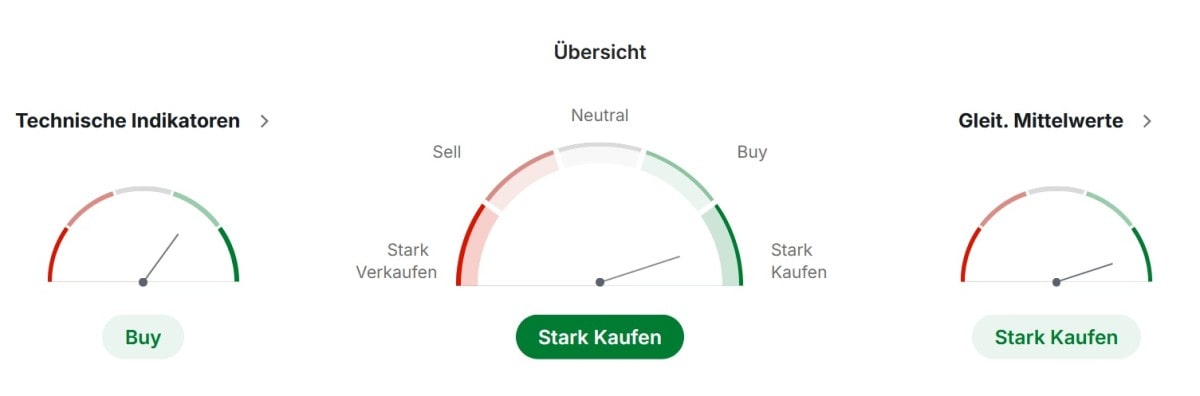 Technische Indikatoren für Tron, 1-Monats-Chart