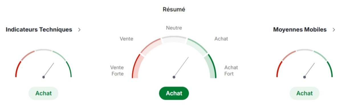 Analyse technique du cours de TRUMP