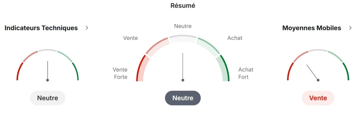 Analyse technique du cours de TRUMP