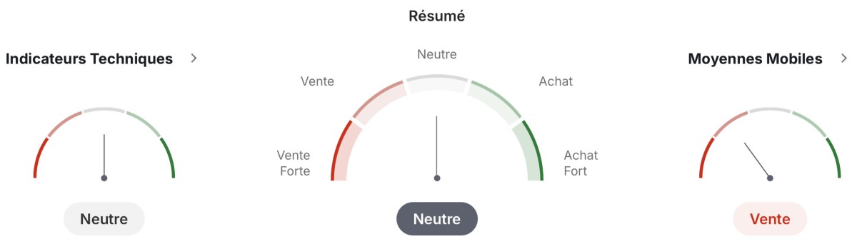 Analyse technique du cours de TRUMP