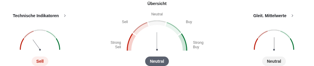 Technische Analyse für Turbo