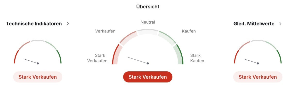 Venchain Technische Analyse