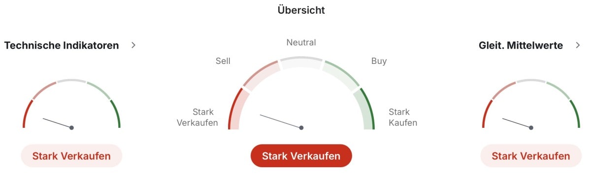 Venchain Technische Analyse