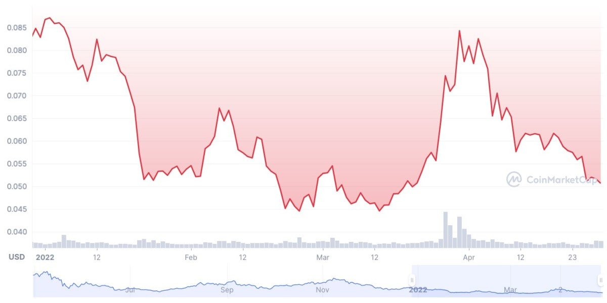 vet crypto price prediction 2022