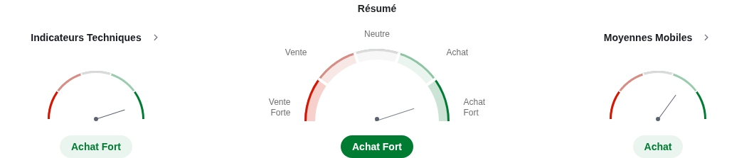 Indicateurs techniques
