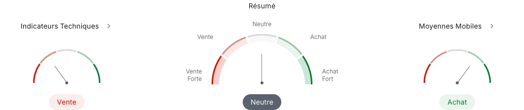 Indicateurs techniques