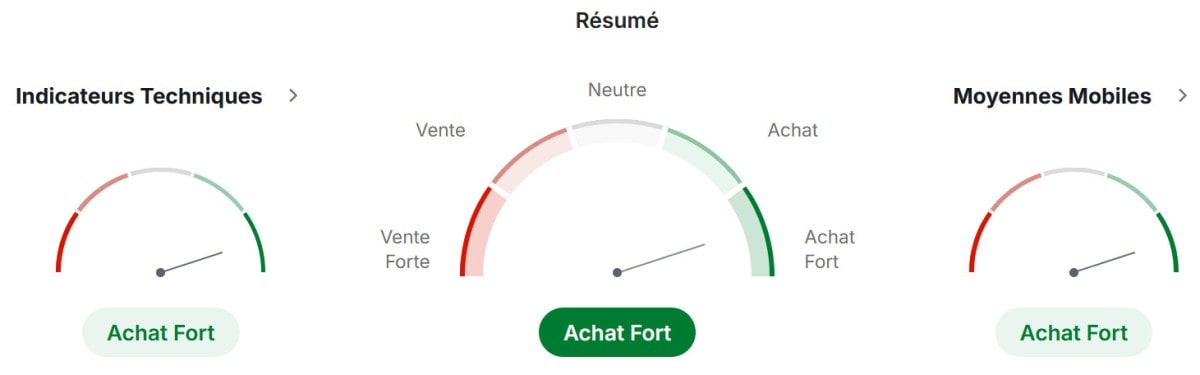 Indicateurs techniques