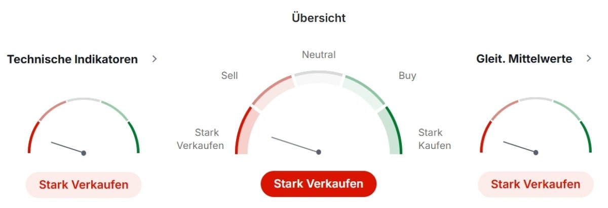Technische Analyse der VW Aktie