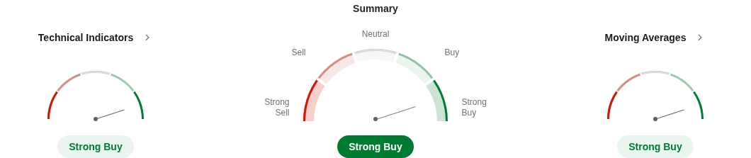 XRP technicals