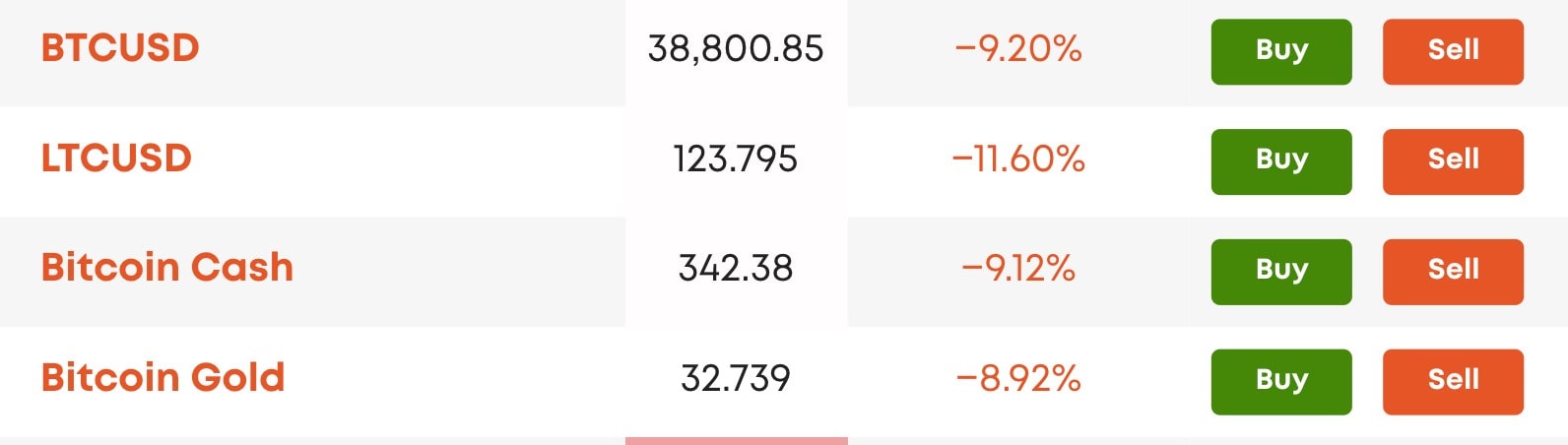 zero commission crypto exchange