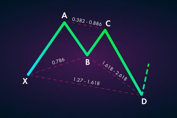 butterfly pattern forex