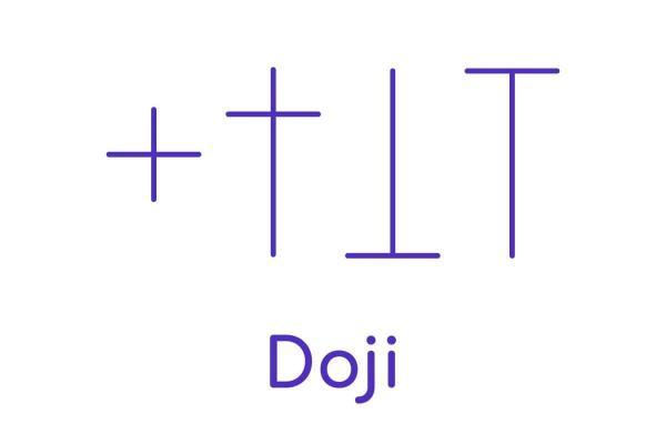 Doji candlestick