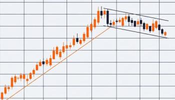 Candlestick-Chart