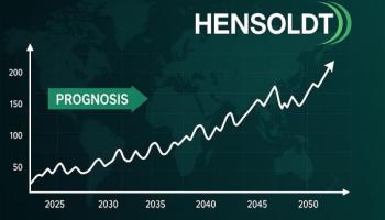 Hensoldt Aktie Prognose