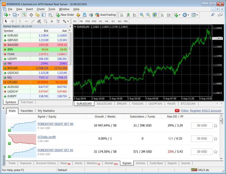 metatrader 4 descargar